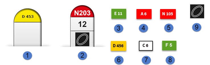 Schéma représentant l'ensemble des bornes et cartouches pouvant être rencontrés en France.