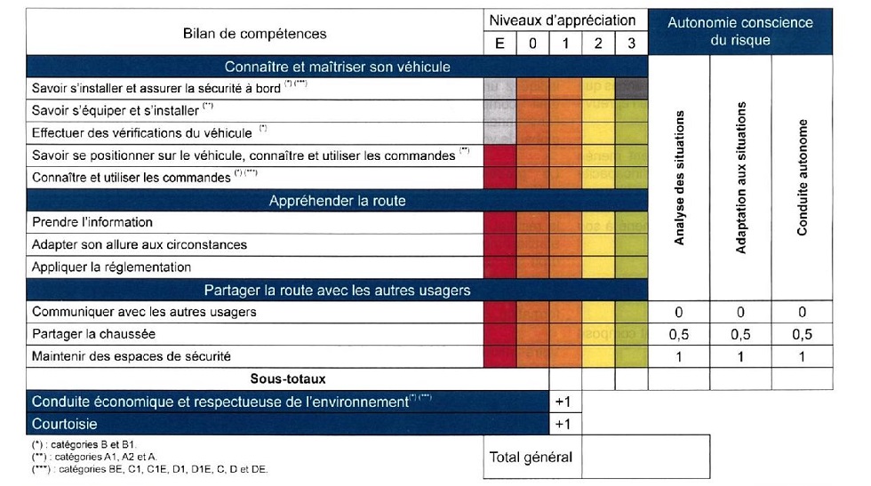 Grille evaluation examen permis