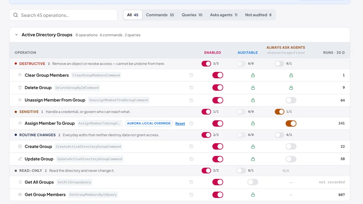 Directory Policies screen with operations grouped by risk