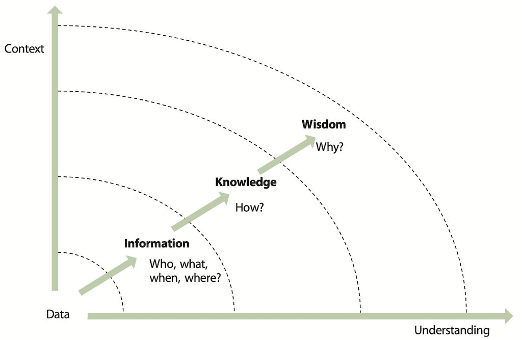 How to leverage analytical models and knowledge management to optimise assets and value networks