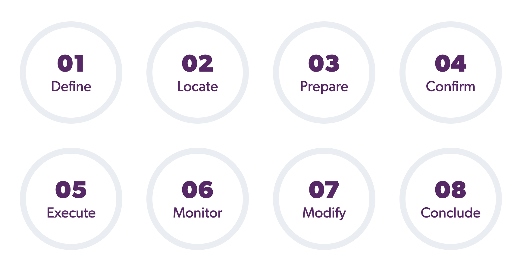 8 steps of a job as per jobs to be done