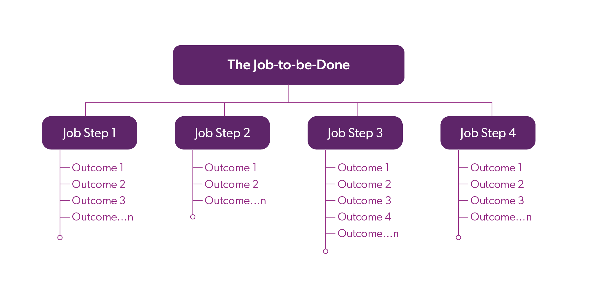 Jobs To be done Questionnaire Format