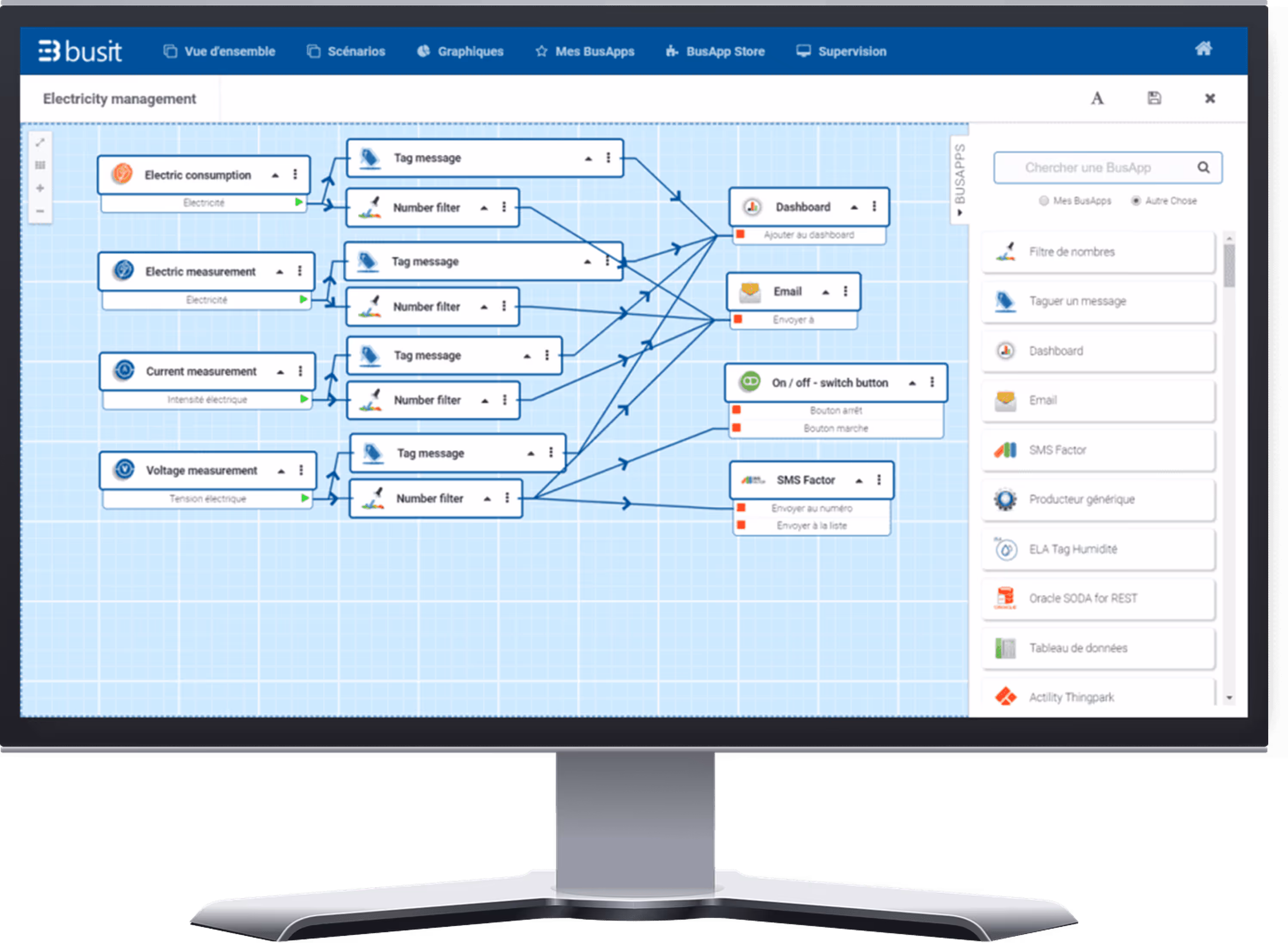 La gestion des processus industriels