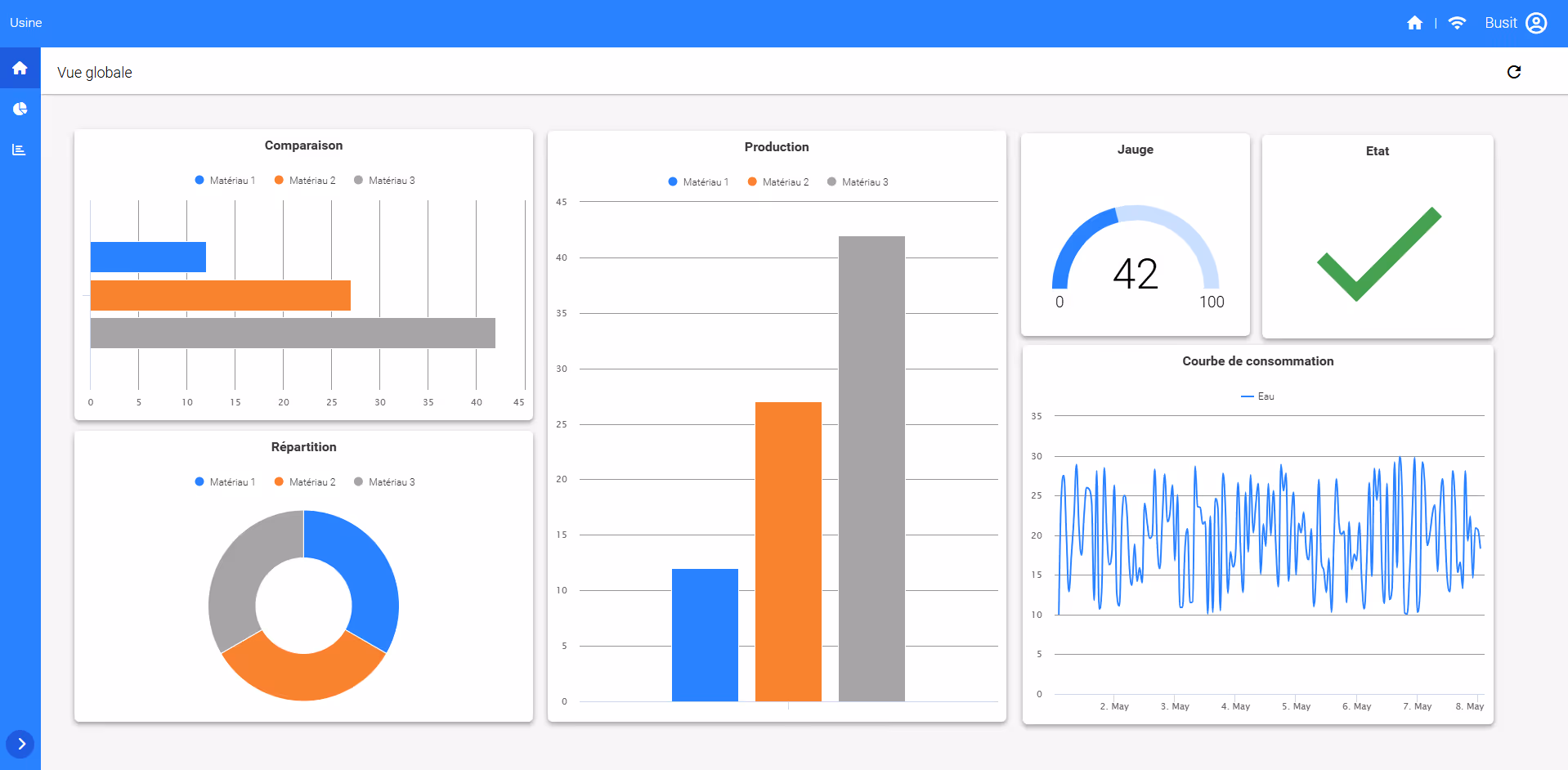 Une configuration et des applications dédiées au Smart Building