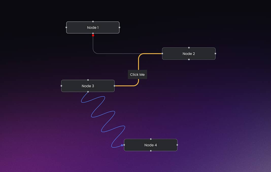 Diagram showing four dark rectangular nodes labeled Node 1, Node 2, Node 3, and Node 4 connected by curved lines on a purple gradient background, with a central button labeled Click Me.