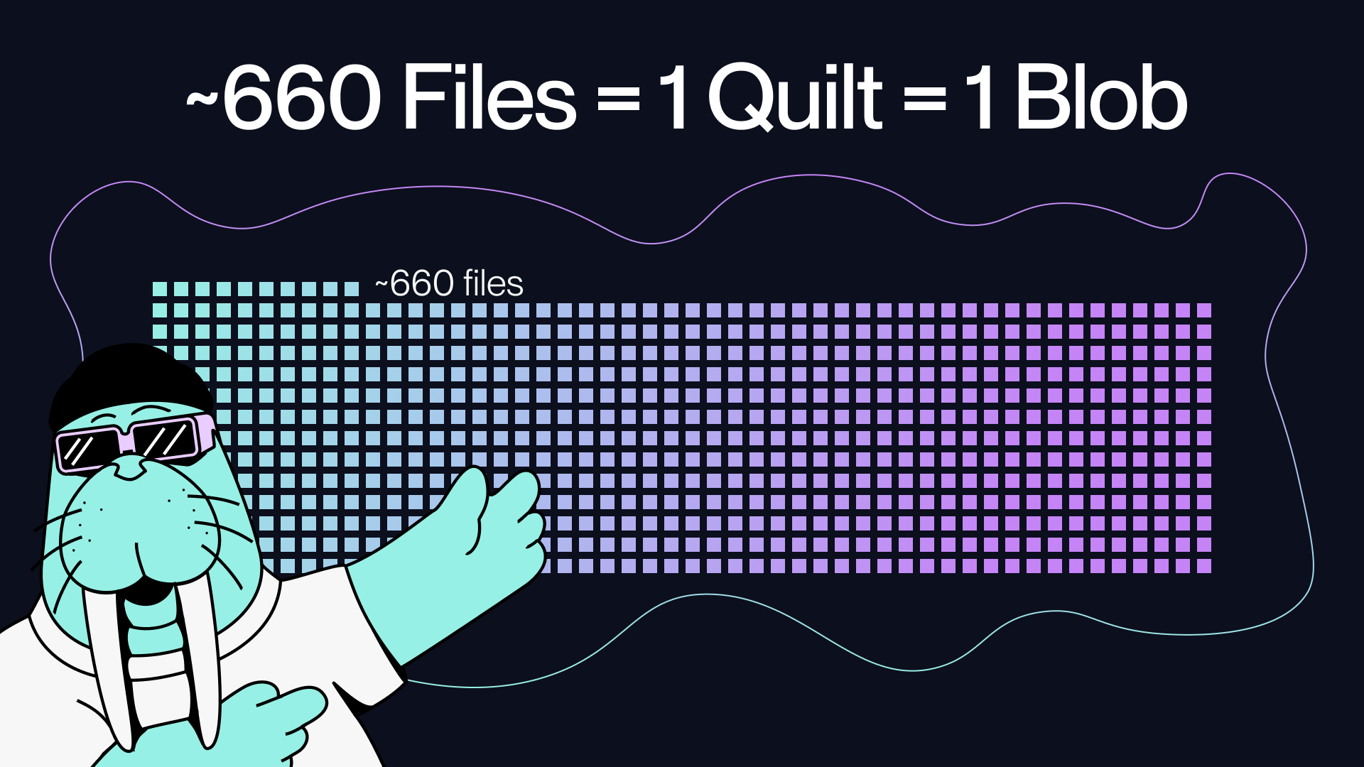 Developers can store ~660 files in one Quilt on Walrus