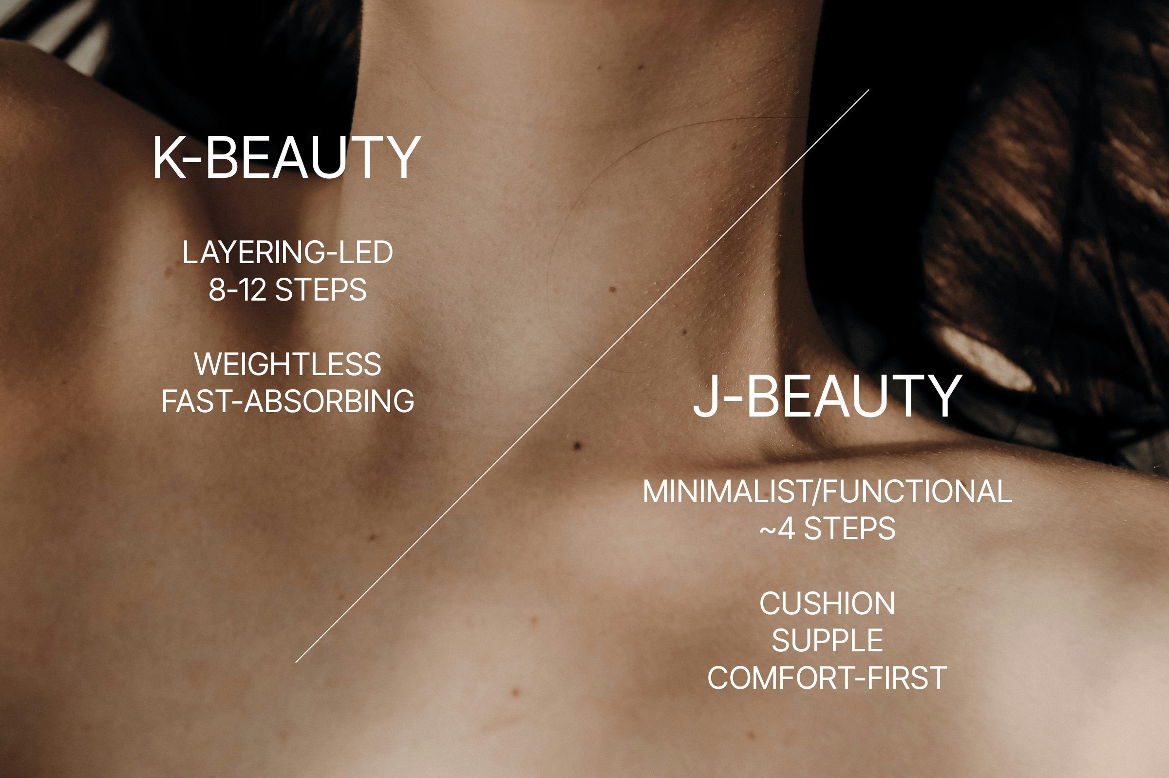 Split-screen editorial image of a neck and shoulders with text comparing routines: K-Beauty (layering-led, 8–12 steps, weightless, fast-absorbing) versus J-Beauty (minimalist/functional, ~4 steps, cushion, supple, comfort-first).