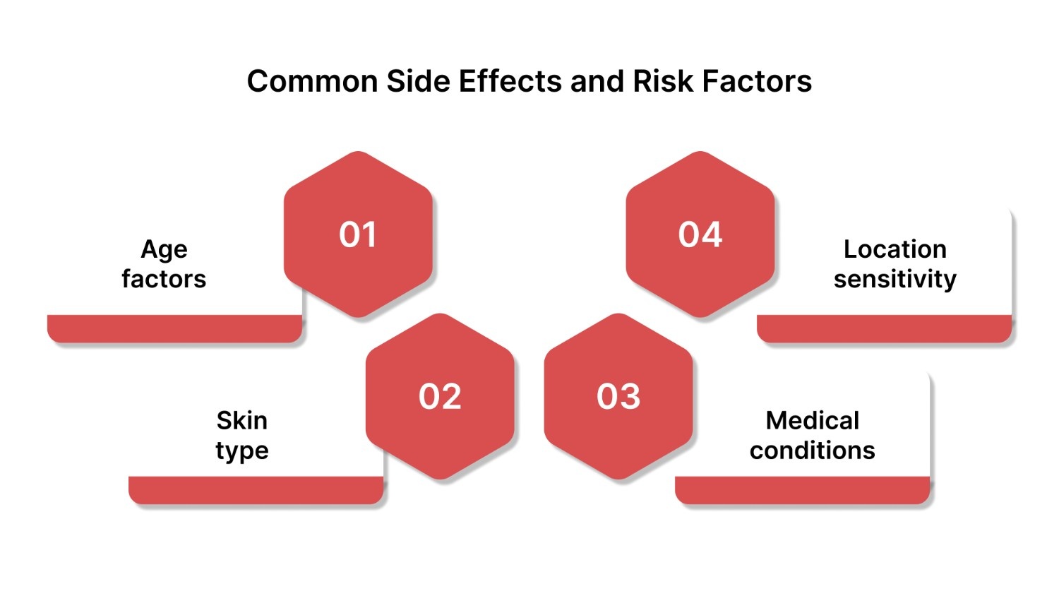 Common Side Effects and Risk Factors