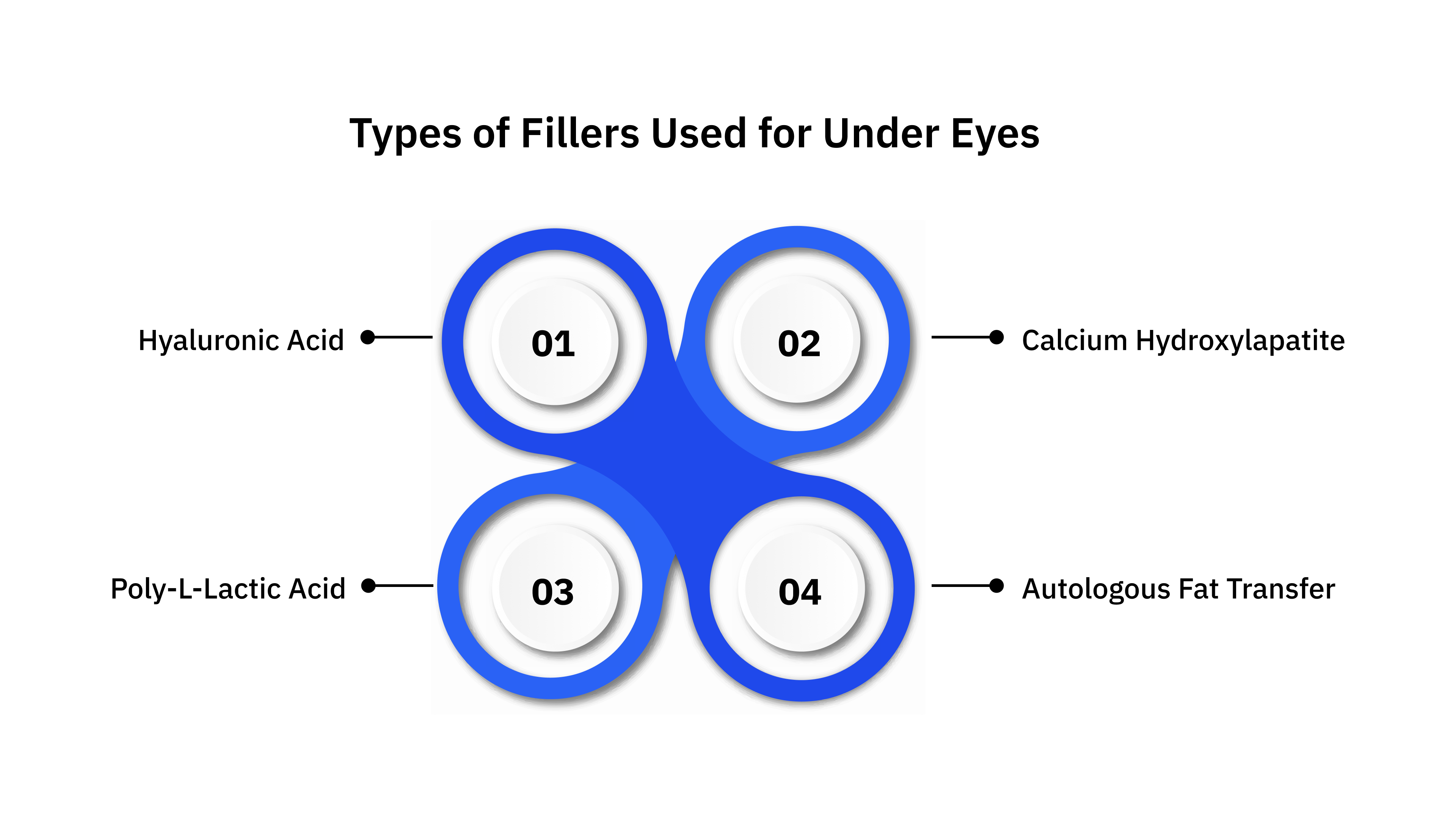 Types of Fillers Used for Under Eyes