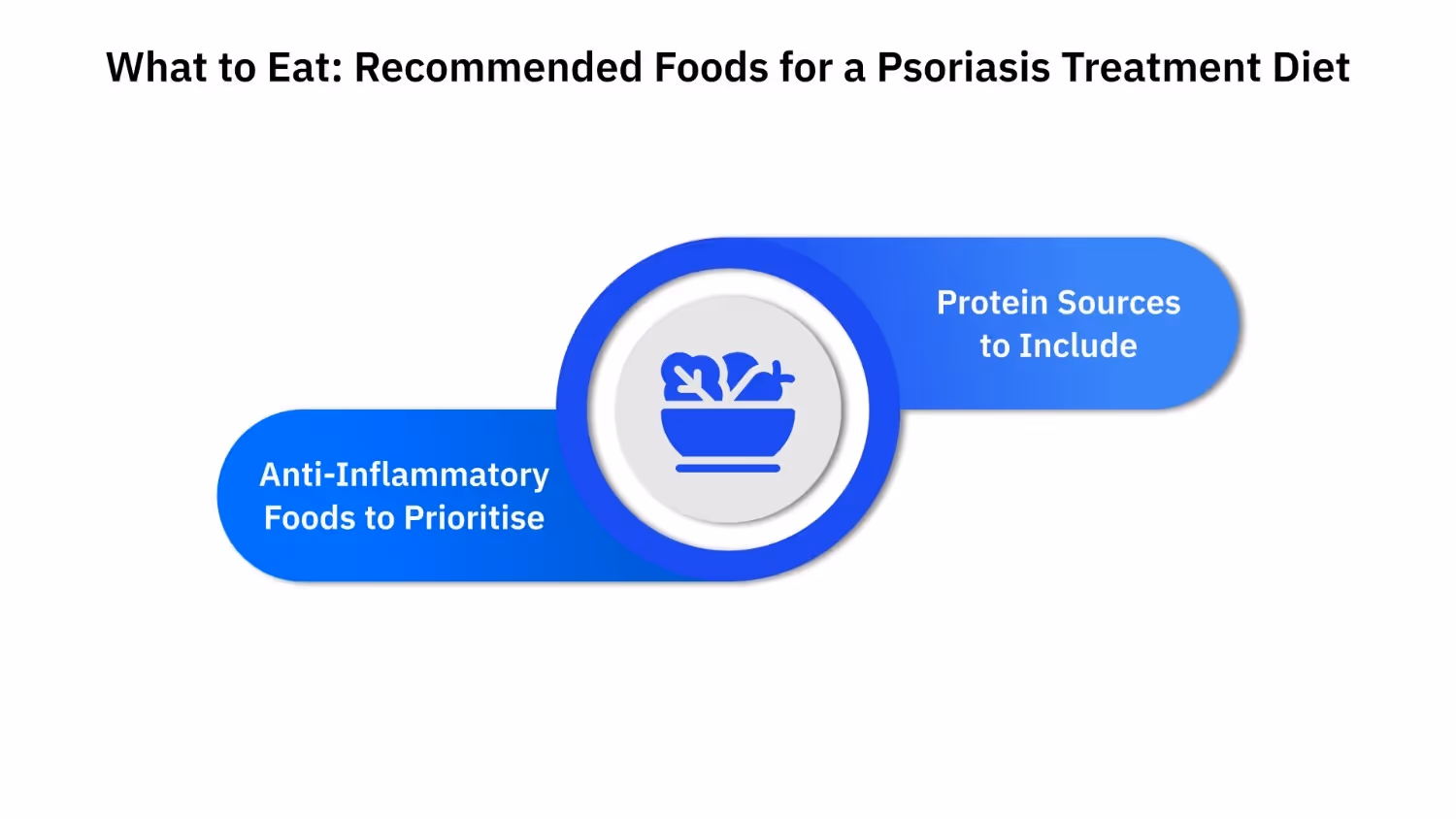 What to Eat: Recommended Foods for a Psoriasis Treatment Diet
