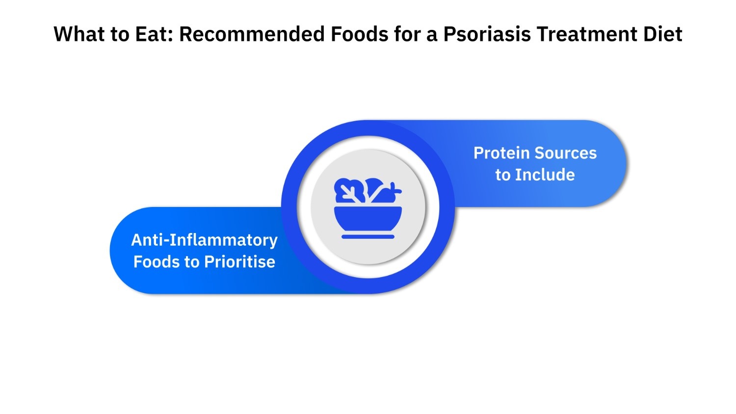 What to Eat: Recommended Foods for a Psoriasis Treatment Diet