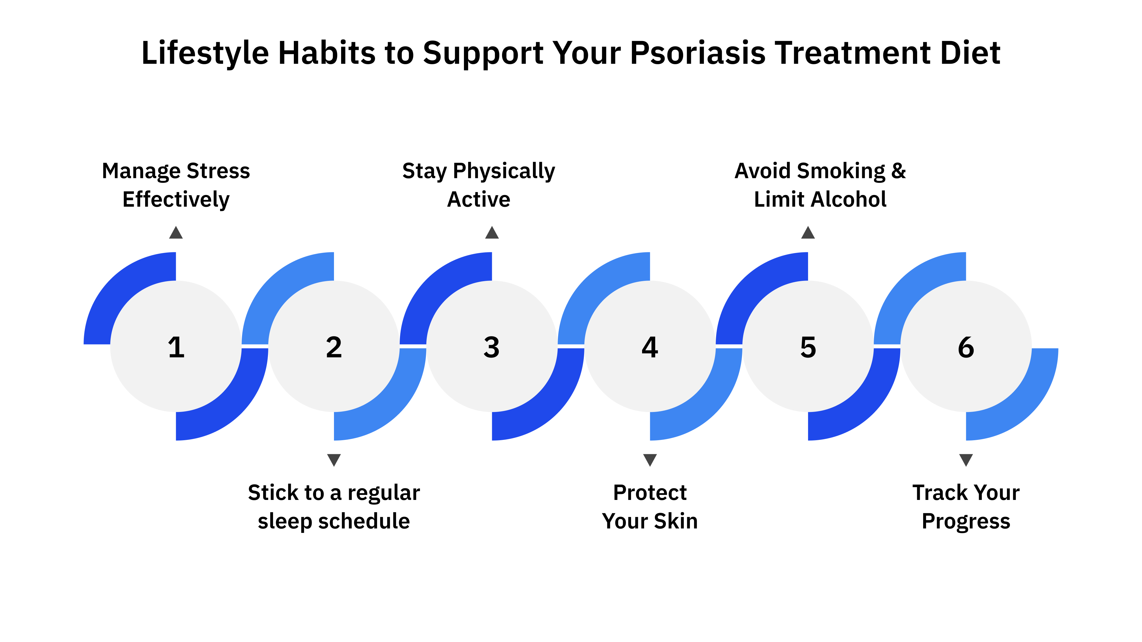 Lifestyle Habits to Support Your Psoriasis Treatment Diet