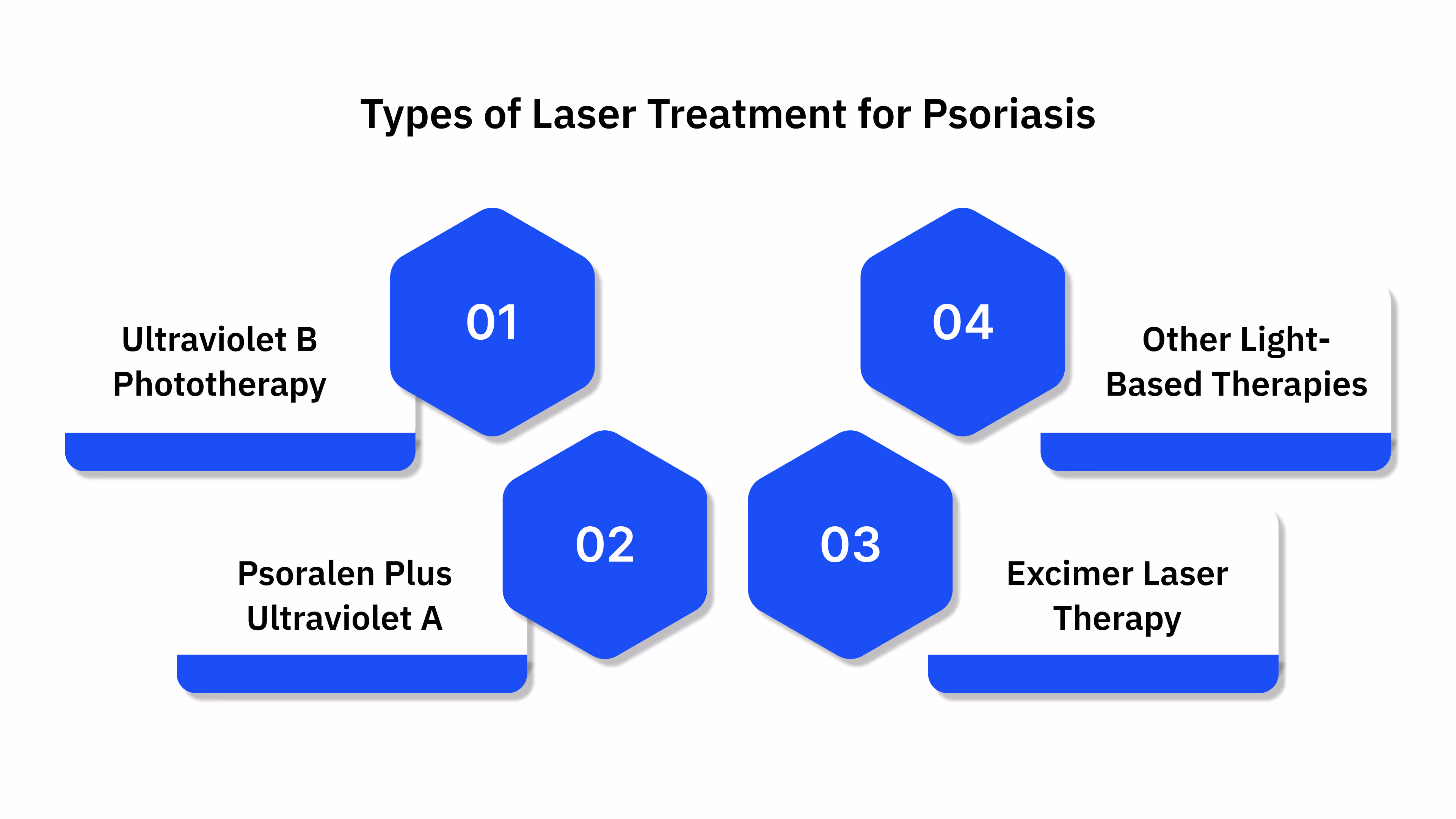 Types of Laser Treatment for Psoriasis