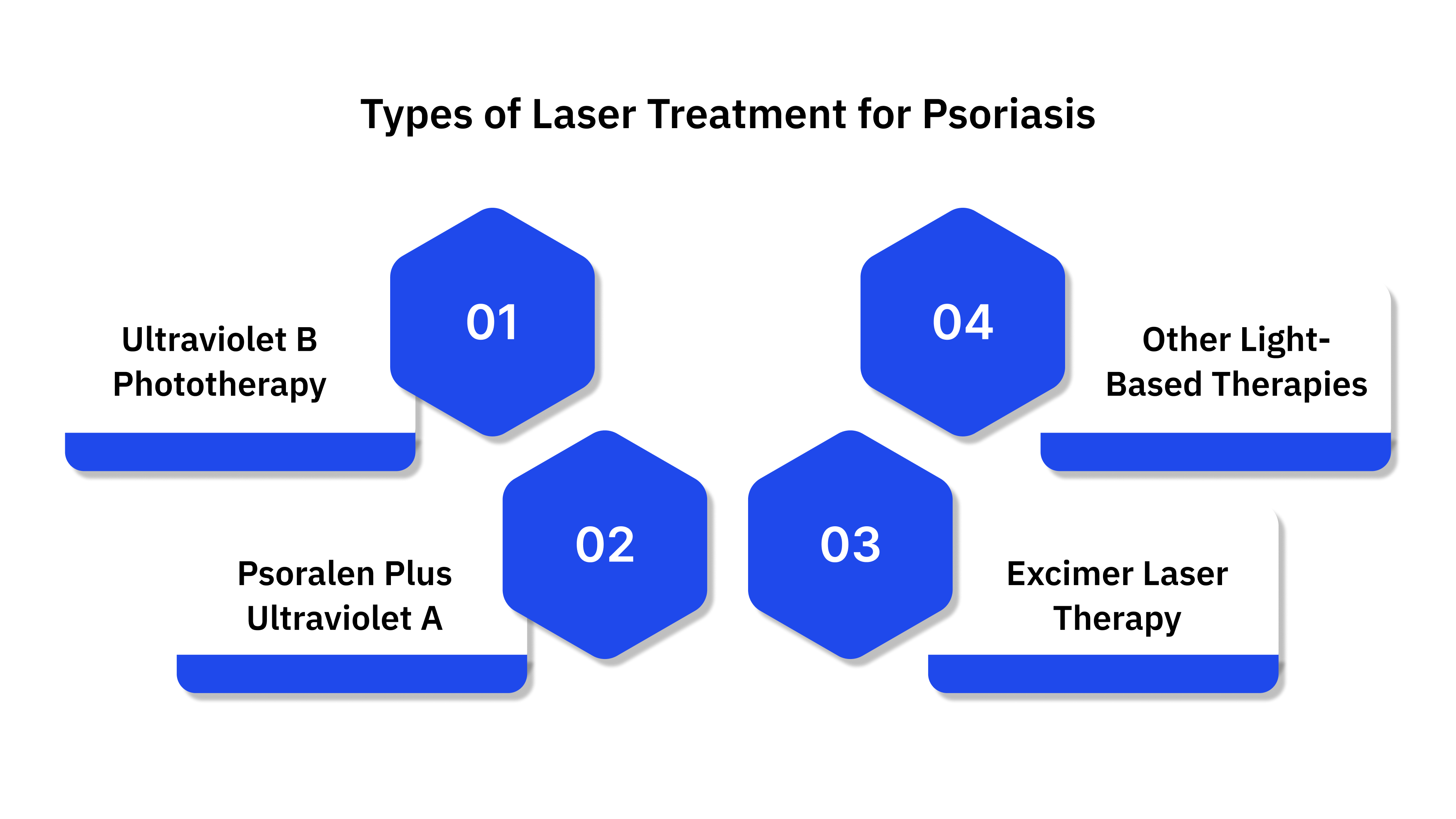Types of Laser Treatment for Psoriasis