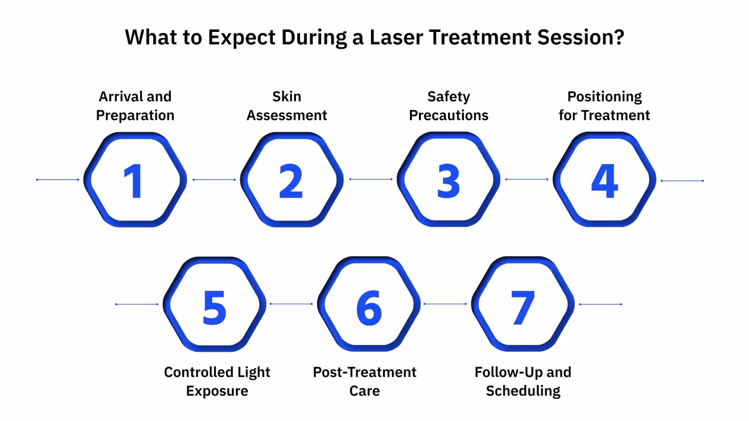 What to Expect During a Laser Treatment Session?