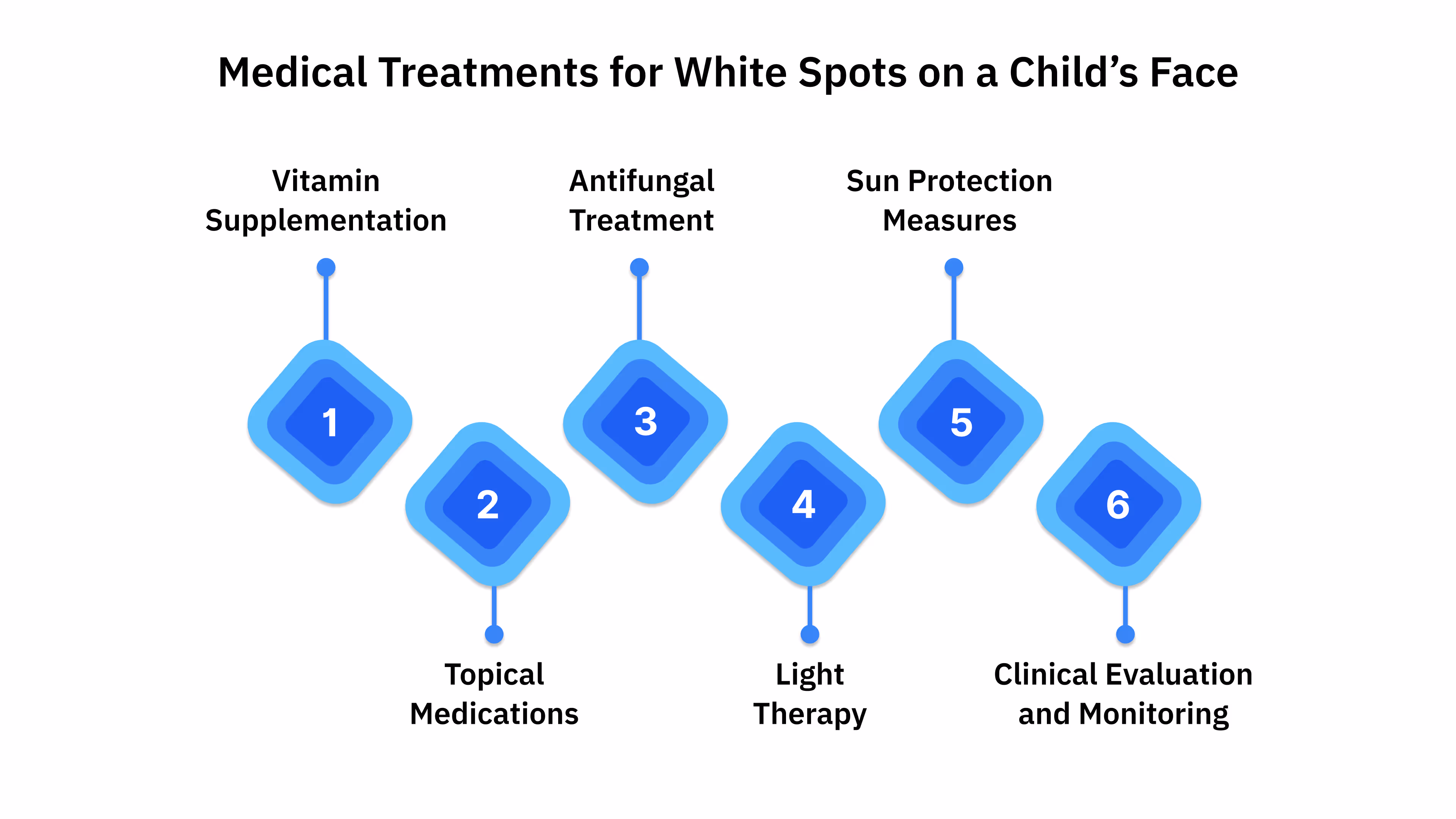Medical Treatments for White Spots on a Child’s Face