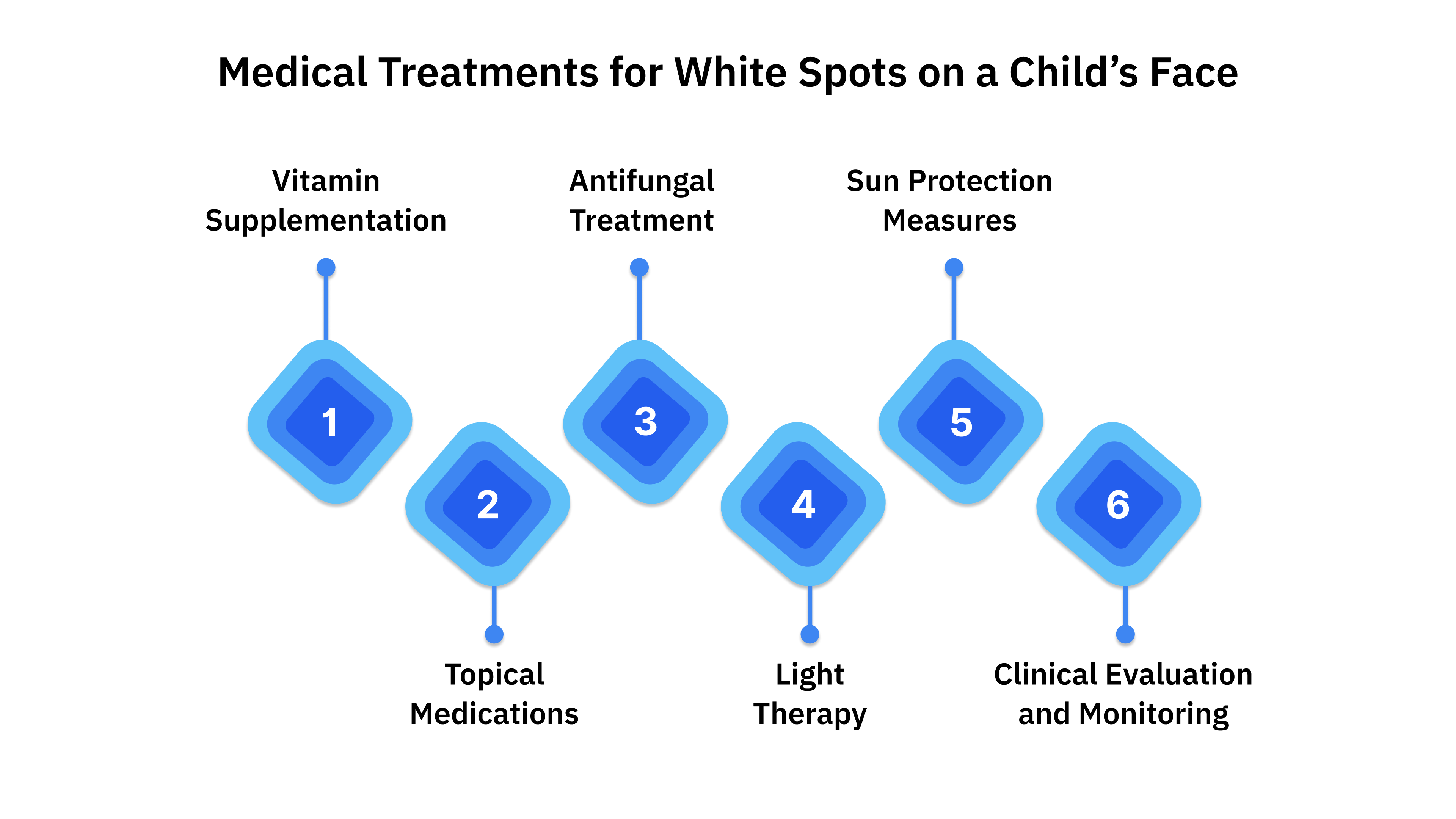 Medical Treatments for White Spots on a Child’s Face