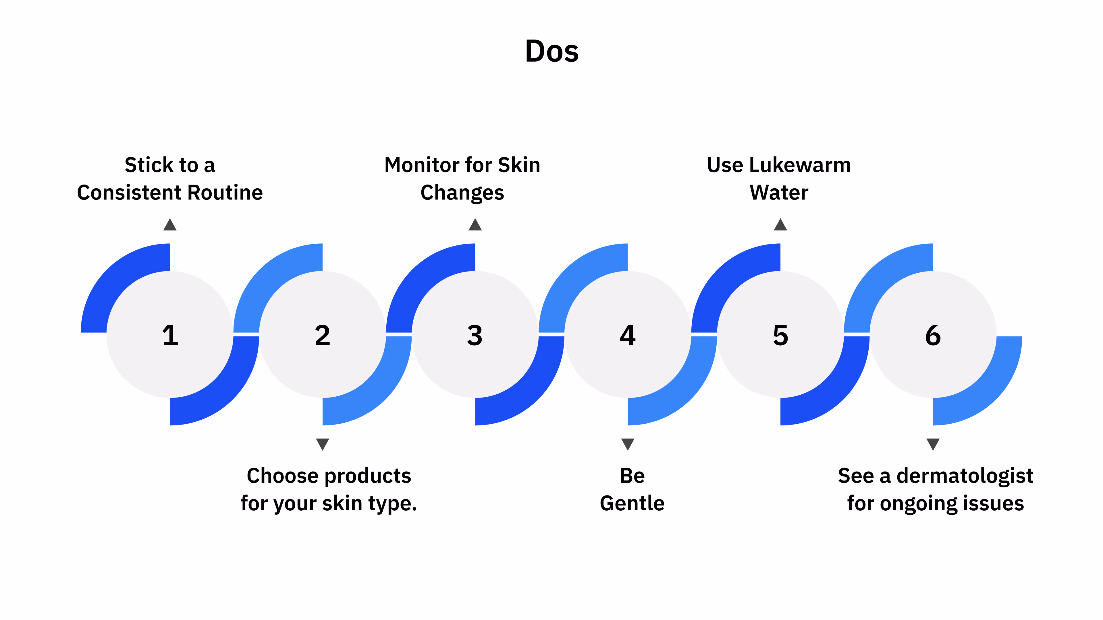 Dermatologist Recommended Dos and Don’ts