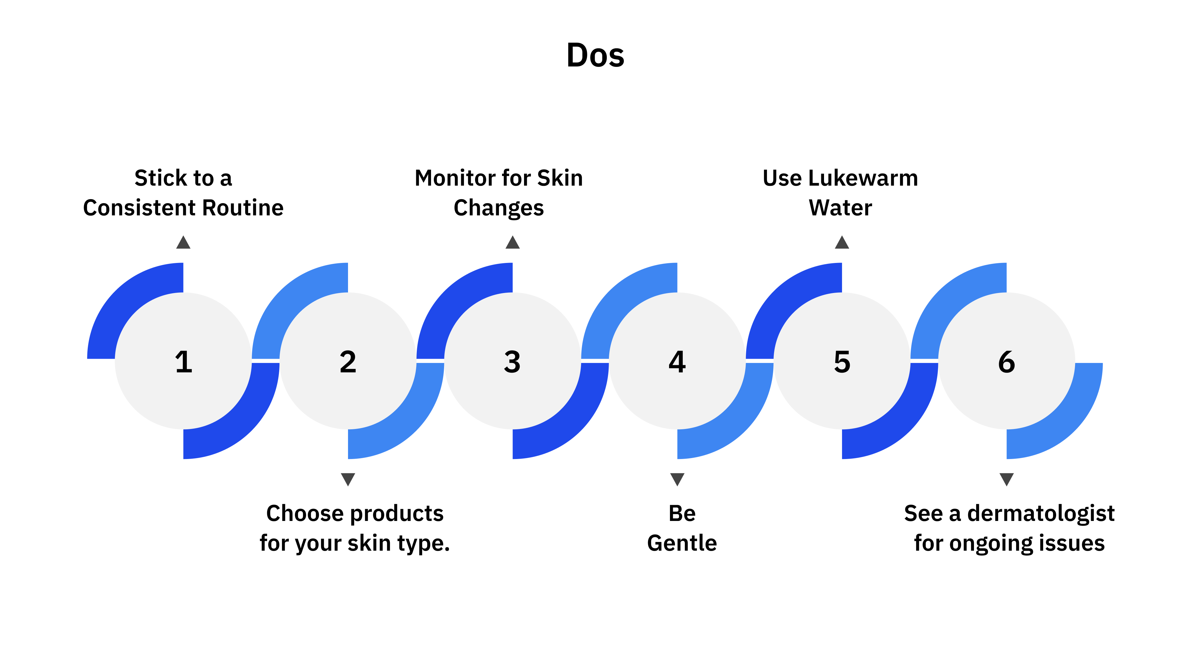 Dermatologist Recommended Dos and Don’ts