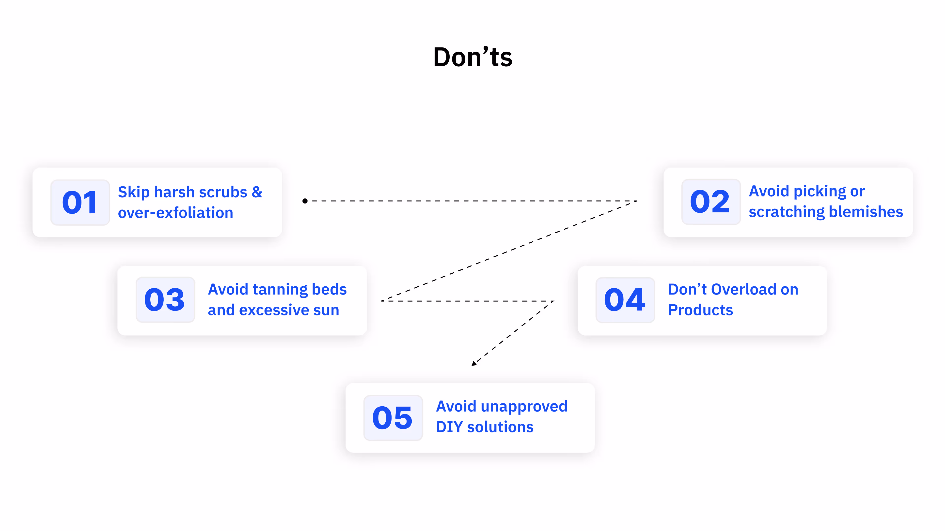 Don’ts