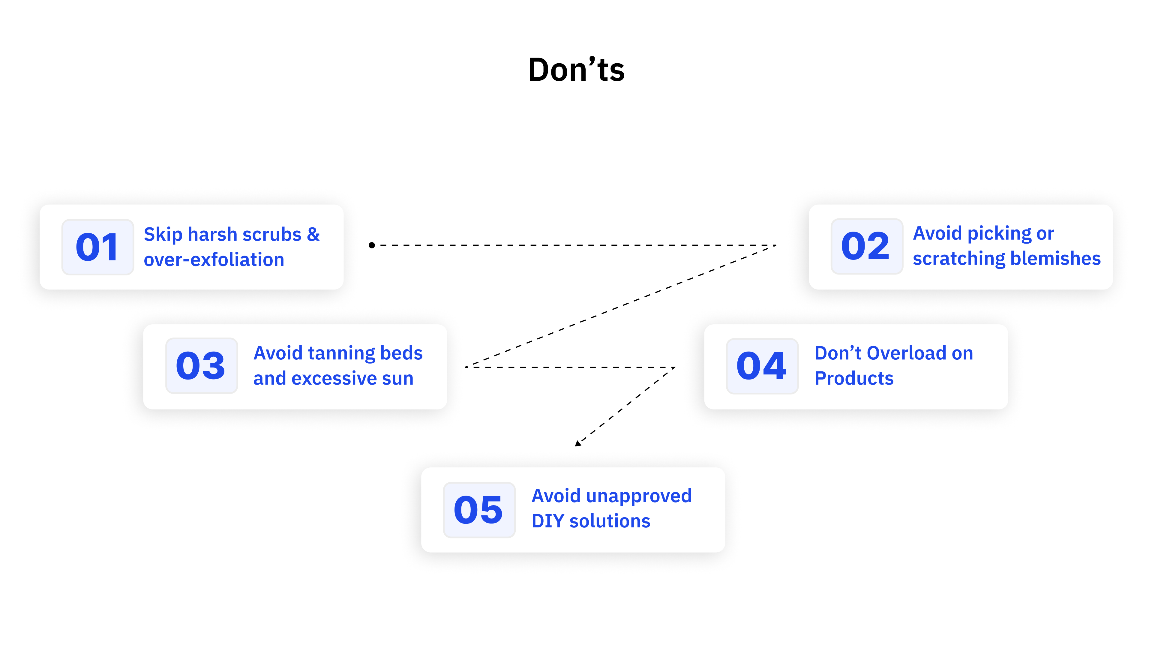 Don’ts