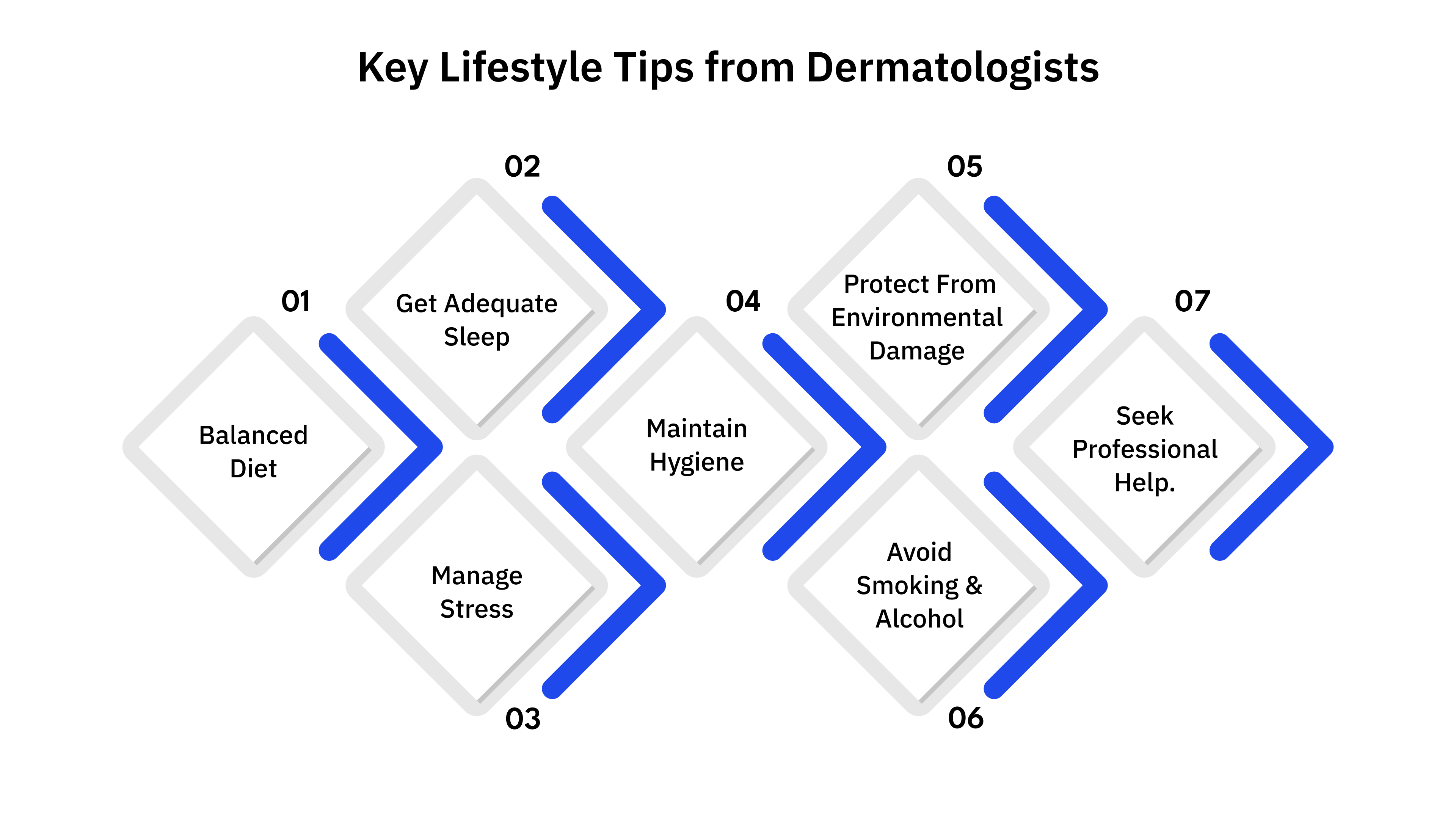 Key Lifestyle Tips from Dermatologists
