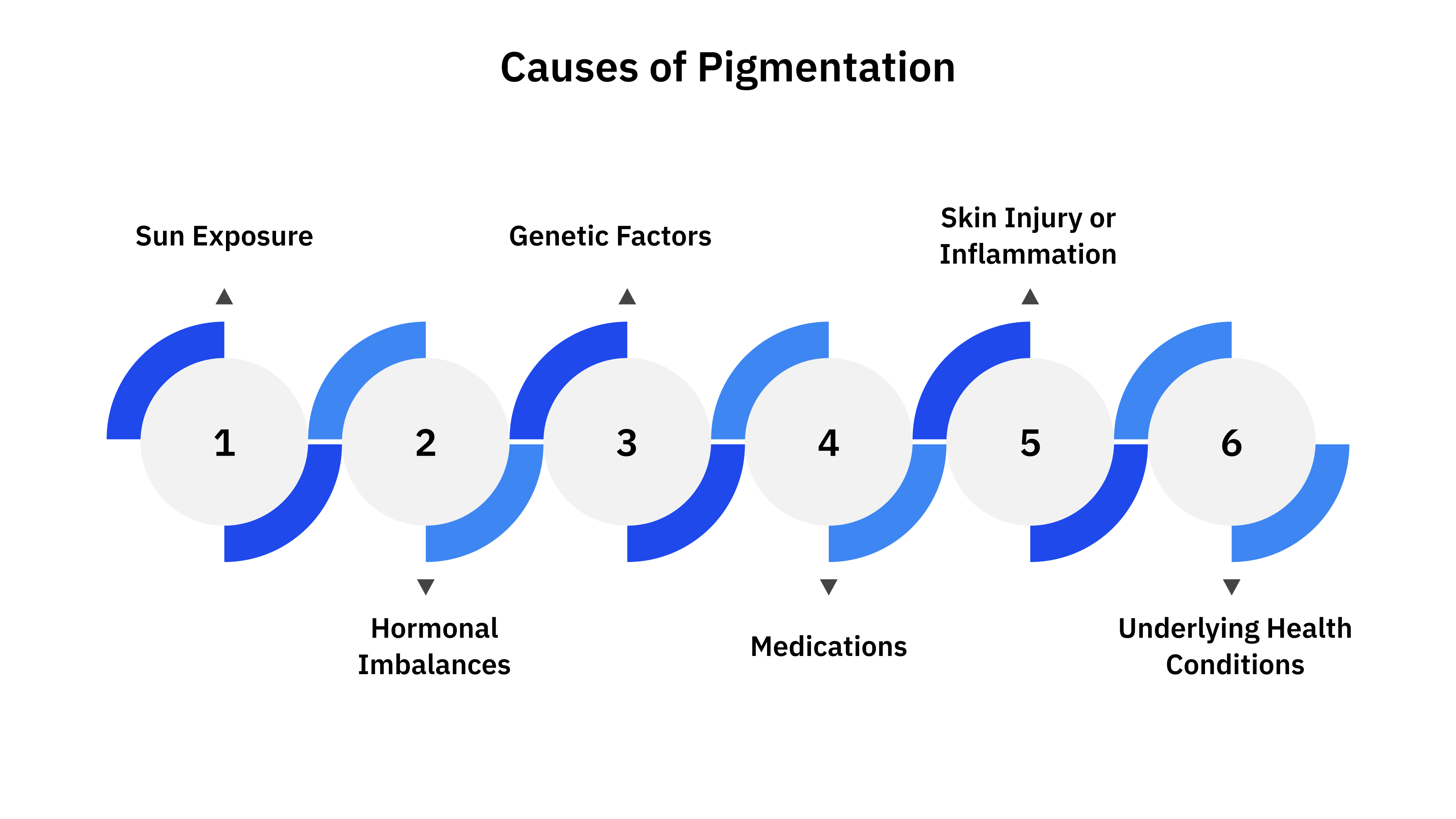 Pigmentation