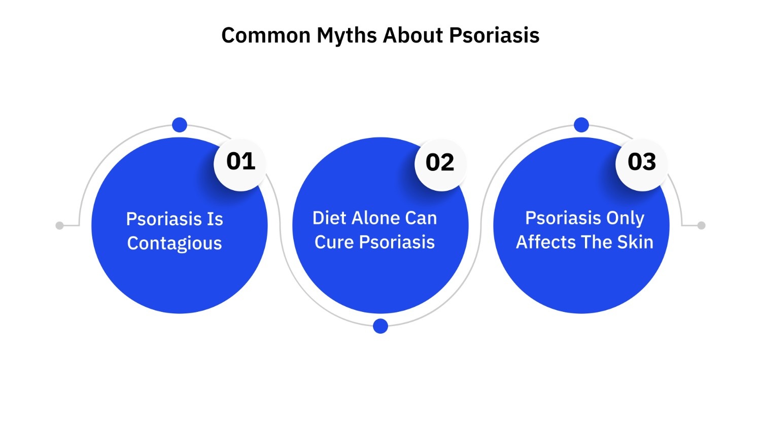 Common Myths About Psoriasis