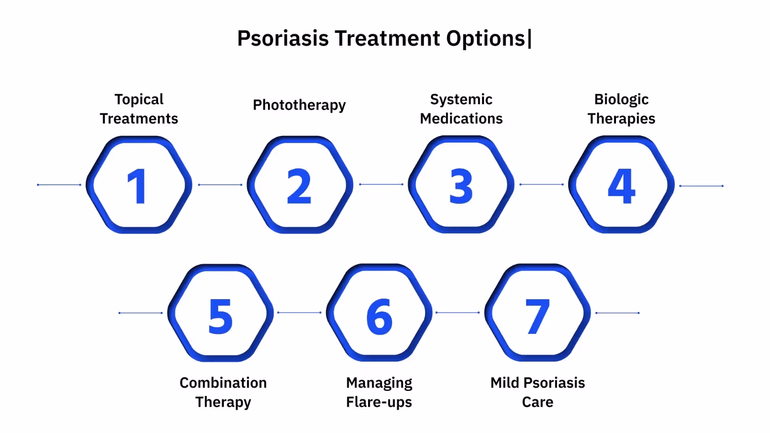 Psoriasis Treatment Options