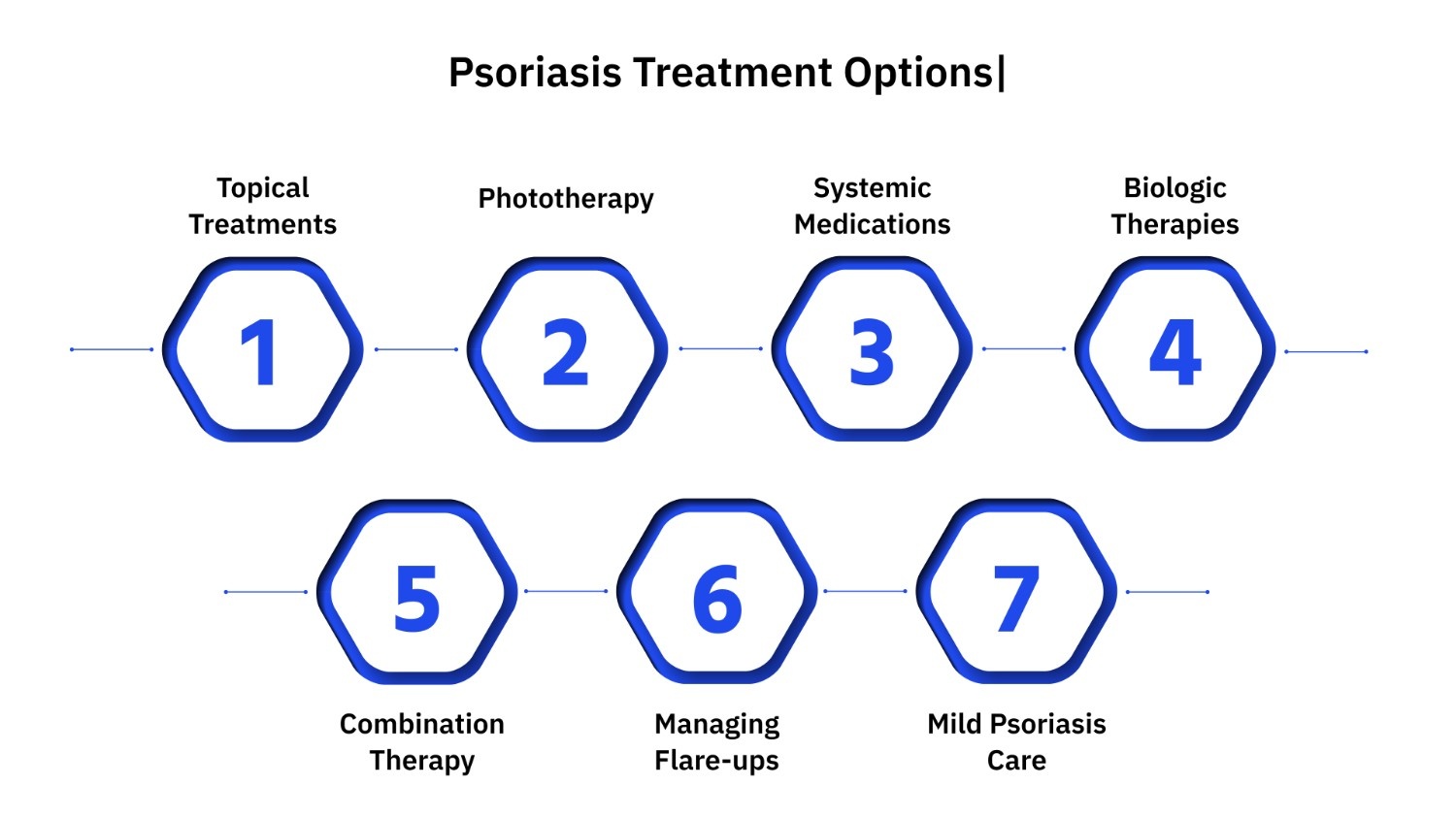 Psoriasis Treatment Options