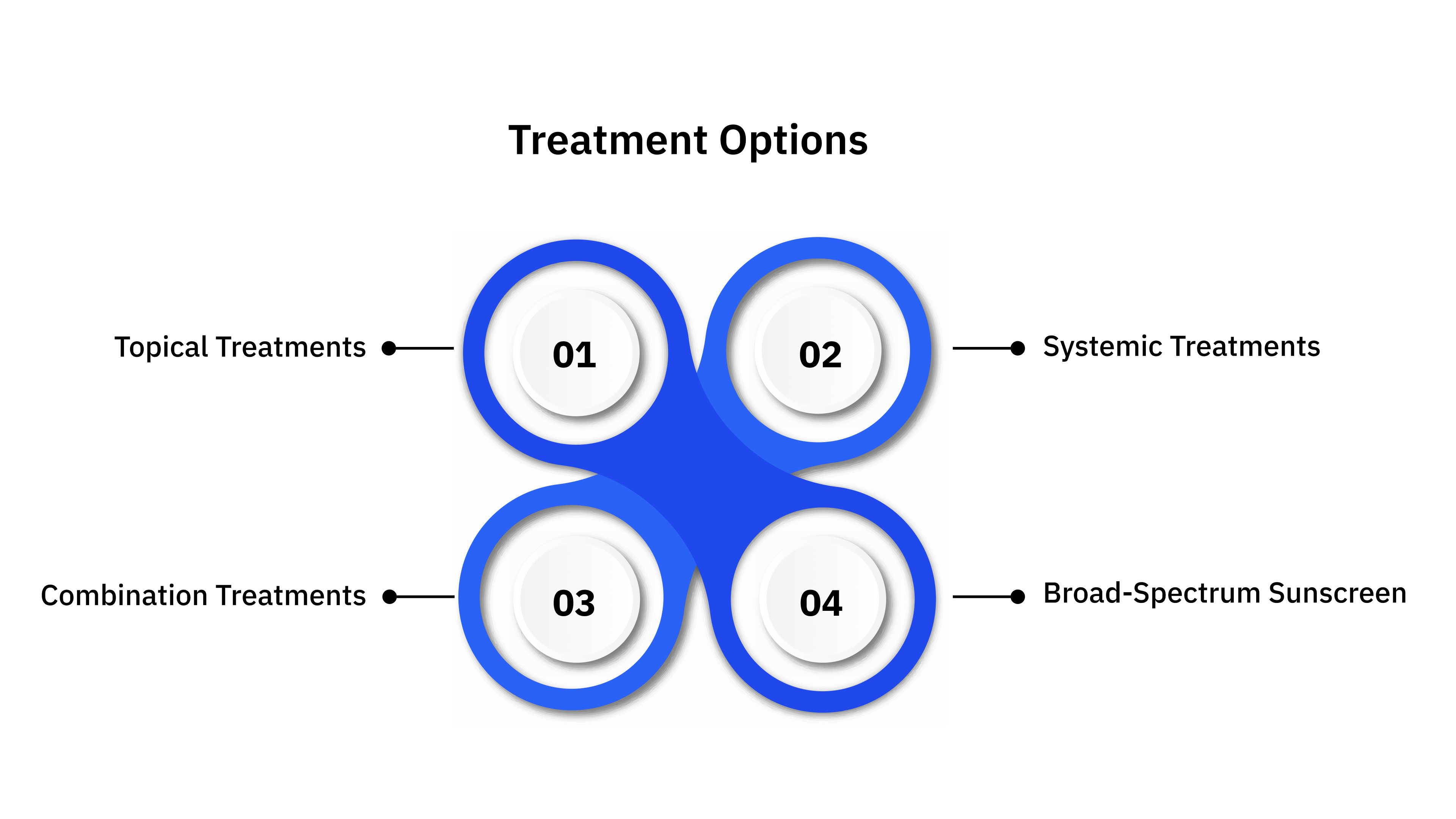 Treatment Options