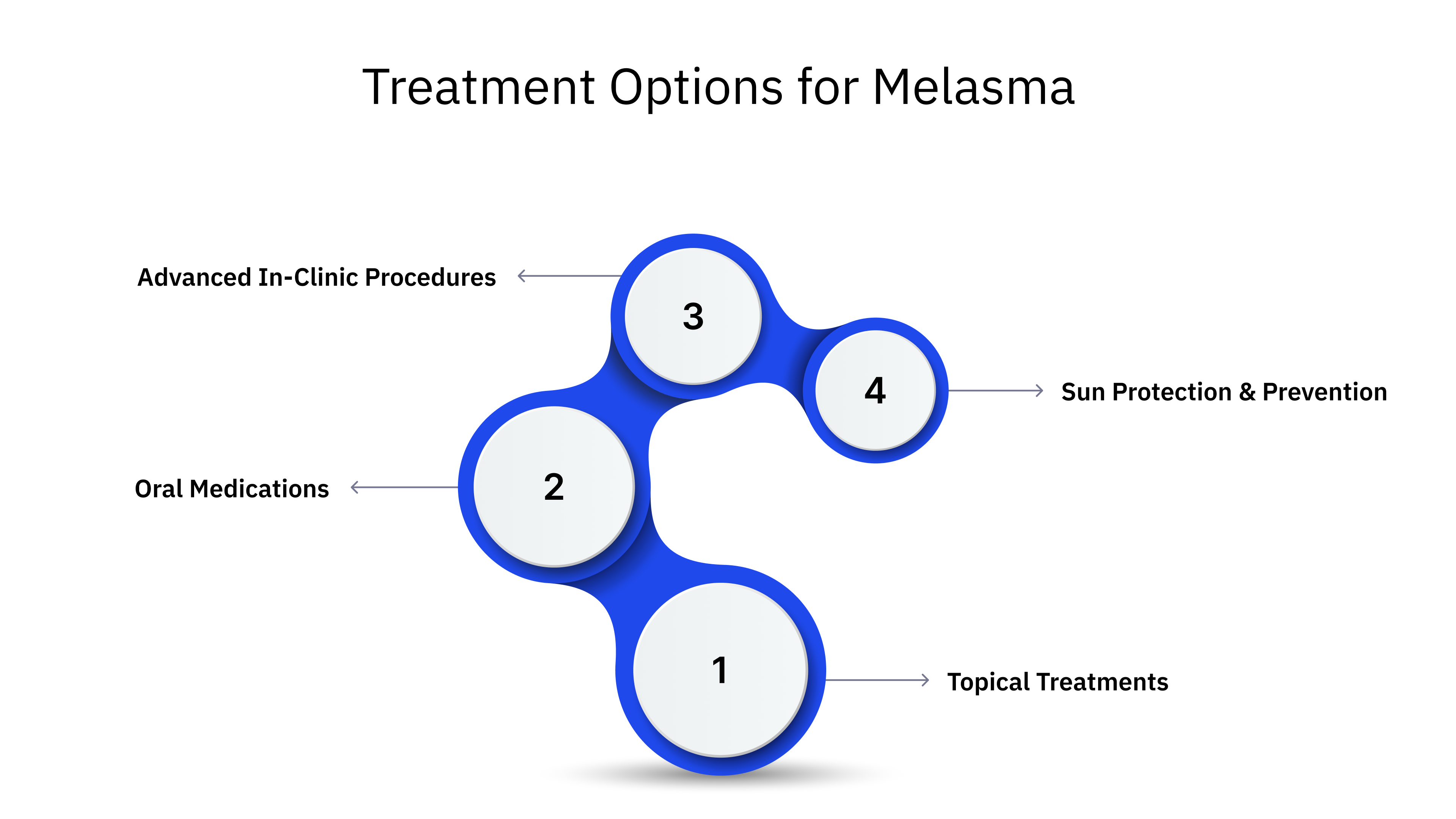 Treatment Options for Melasma