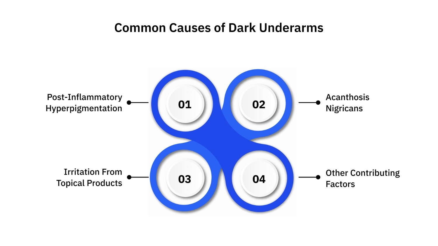 Common Causes of Dark Underarms