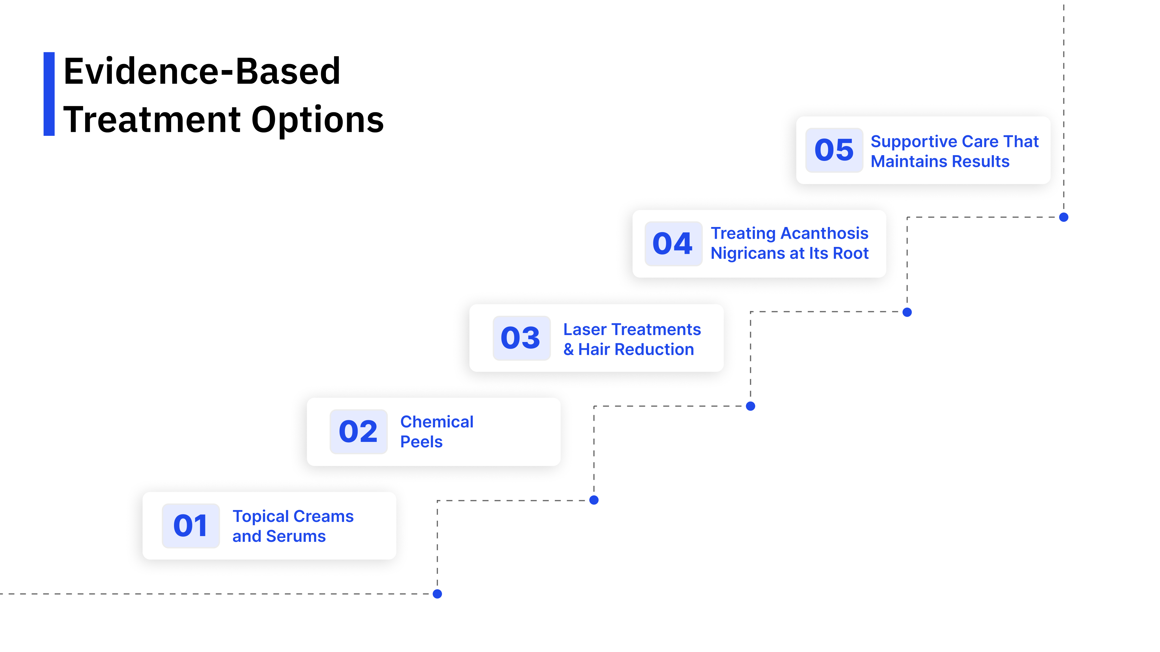 Evidence-Based Treatment Options
