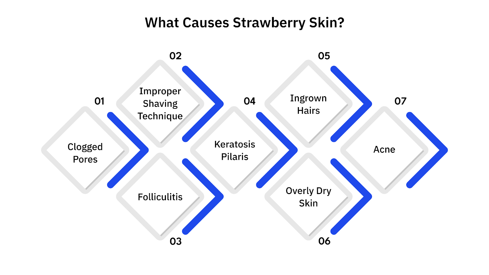 What Causes Strawberry Skin?