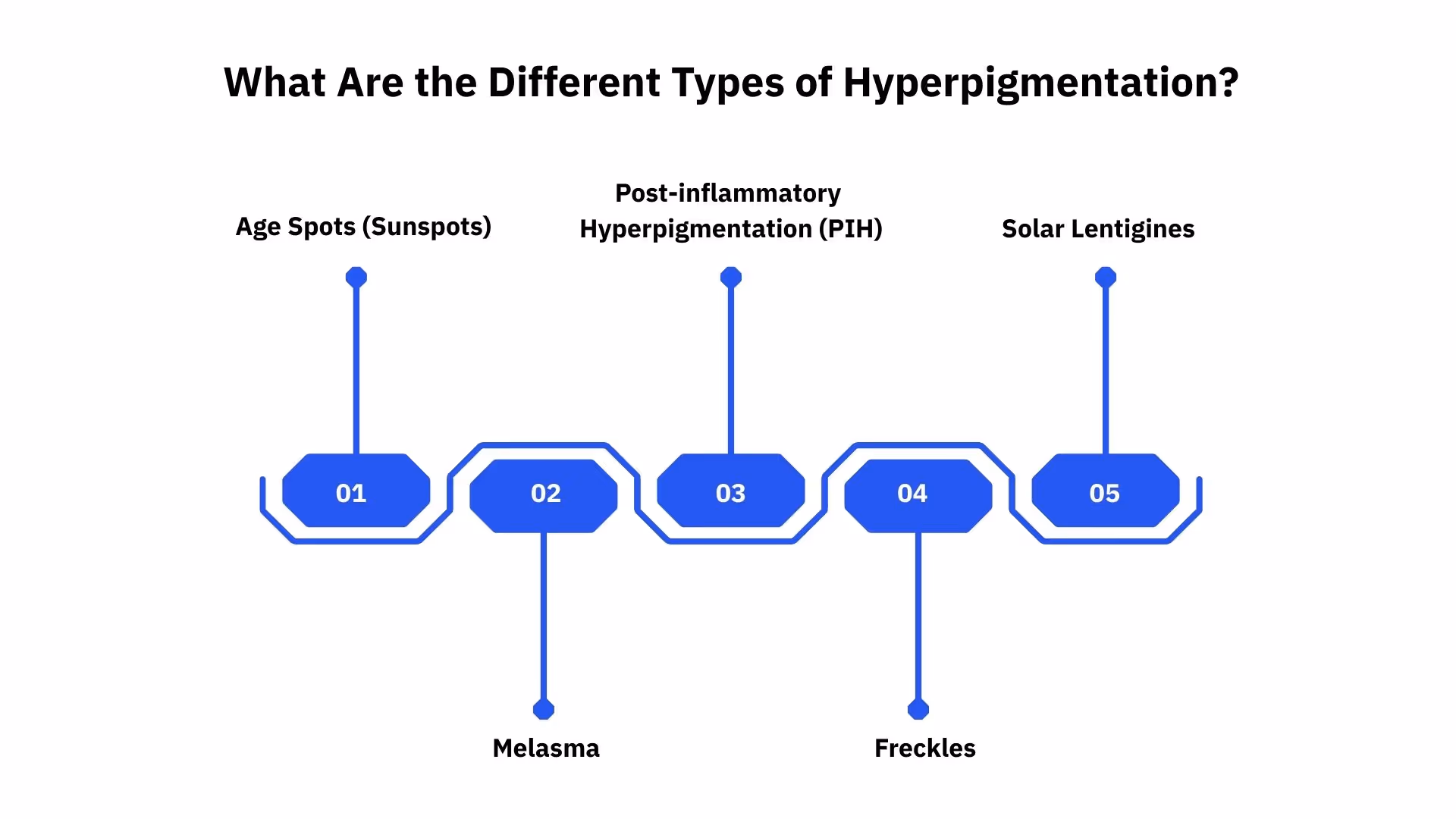 What Are the Different Types of Hyperpigmentation?
