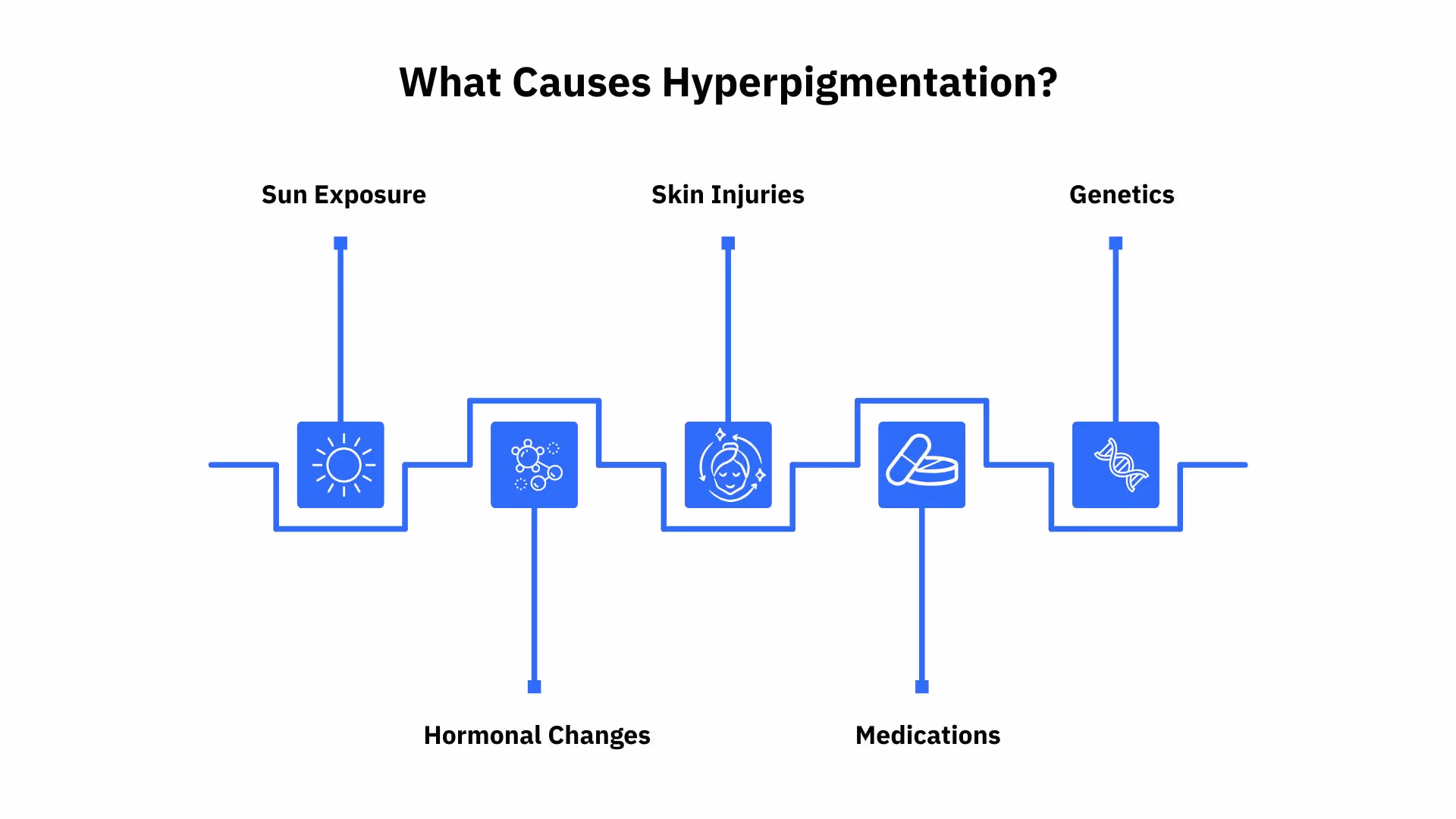 What Causes Hyperpigmentation?
