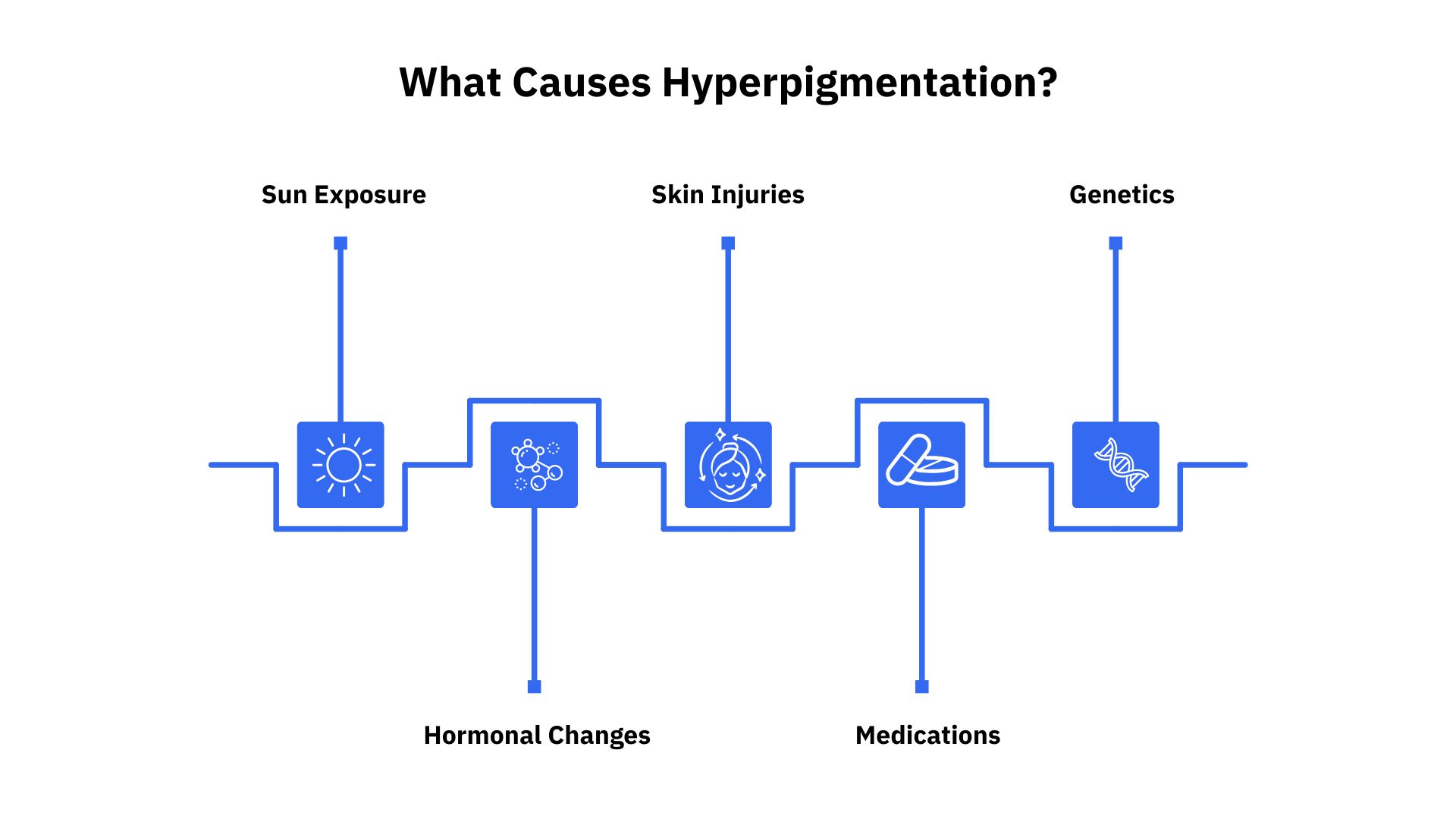 What Causes Hyperpigmentation?