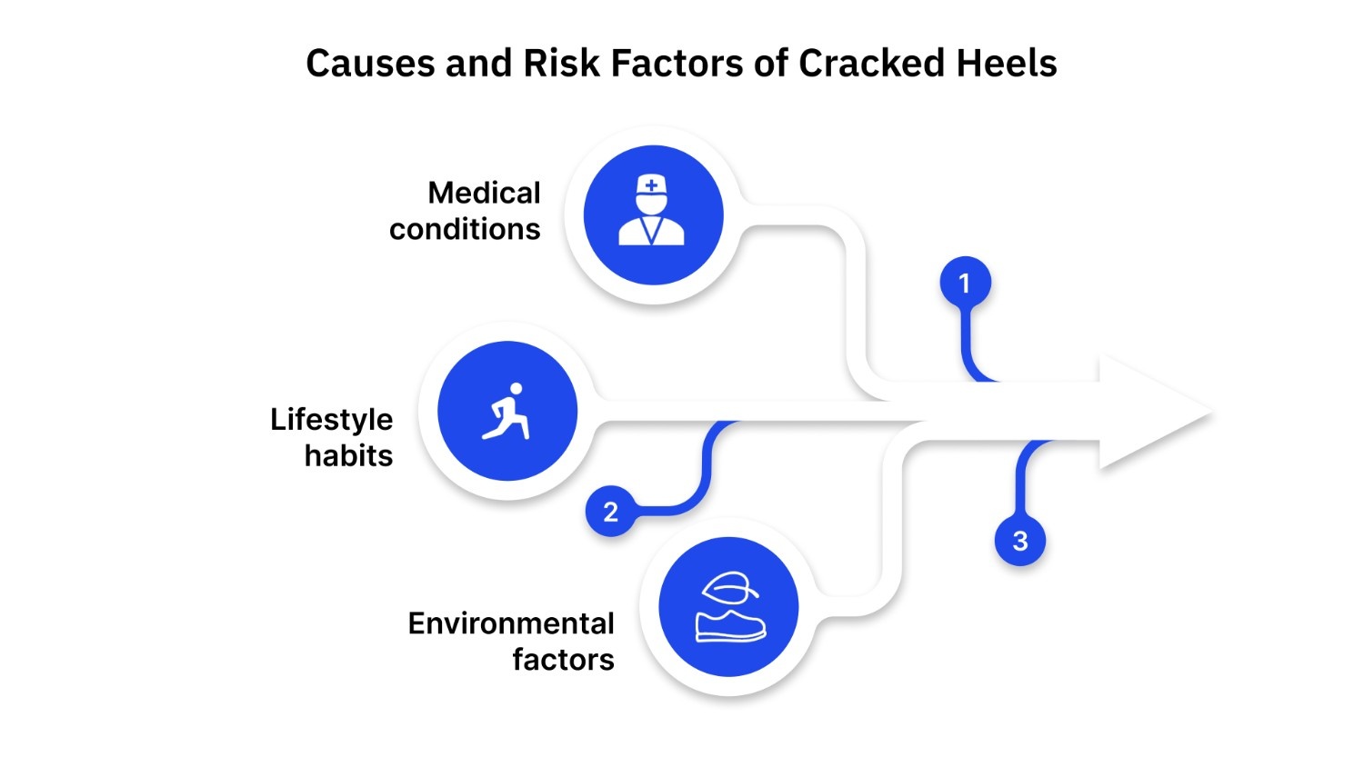 Causes and Risk Factors of Cracked Heels