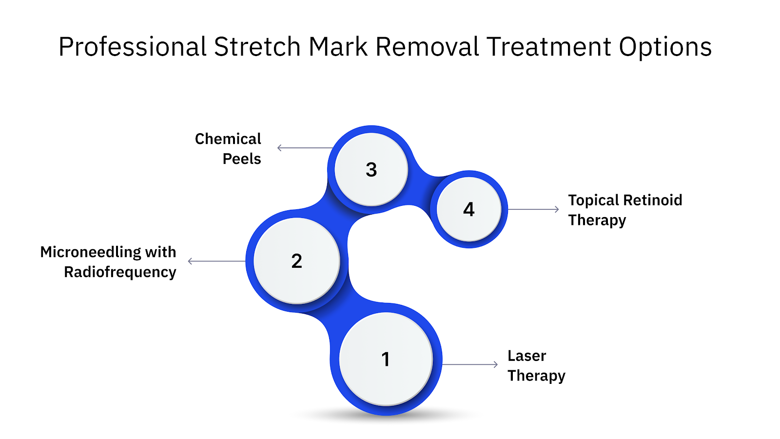 Professional Stretch Mark Removal Treatment Options