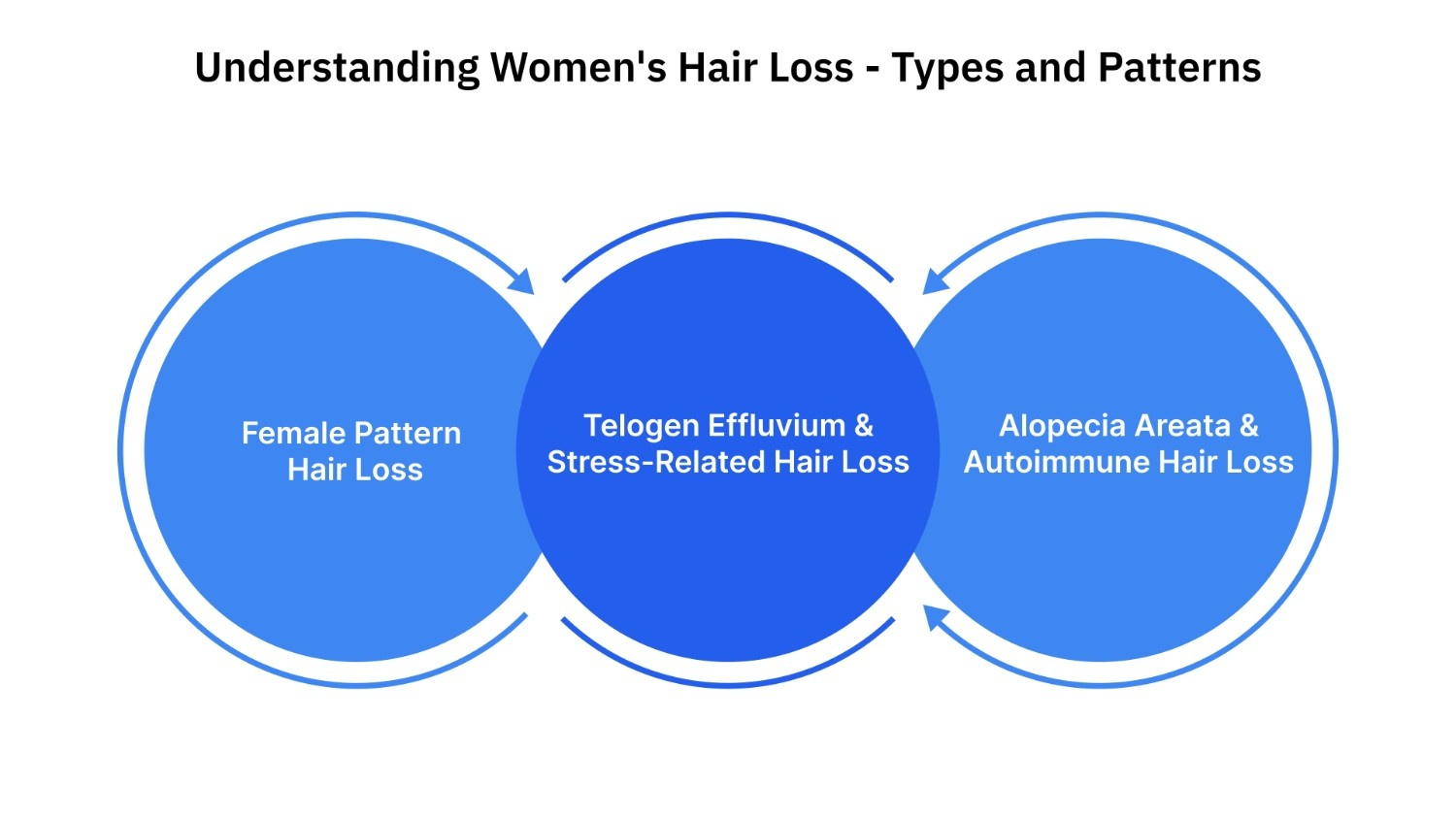 Understanding Women's Hair Loss - Types and Patterns
