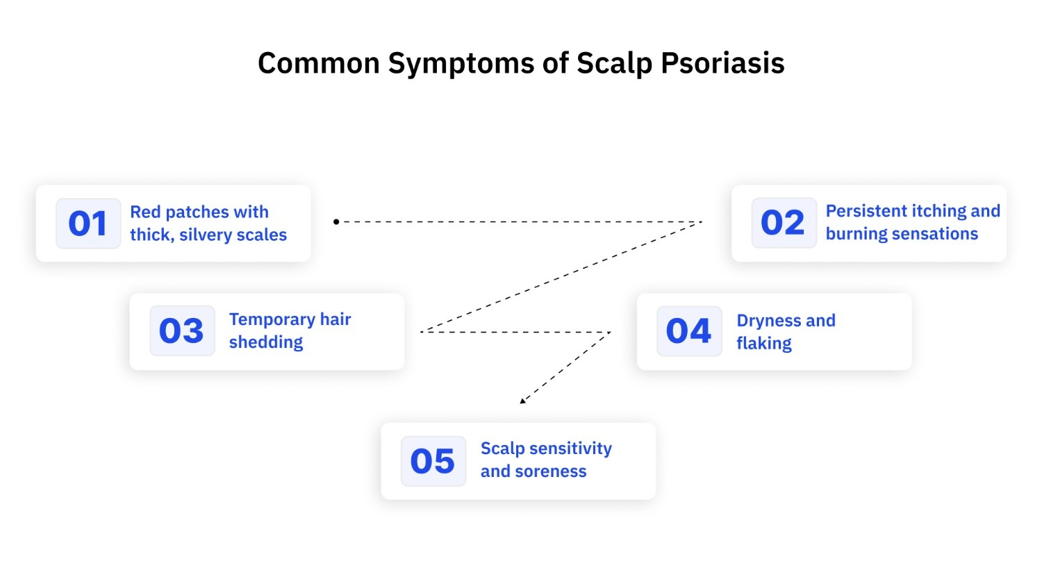 Common Symptoms of Scalp Psoriasis