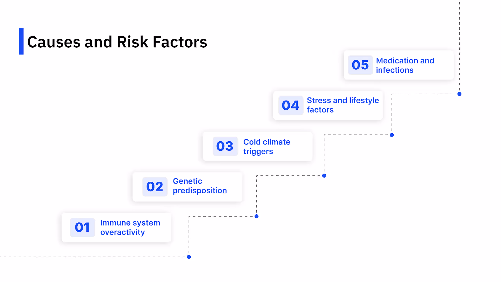 Causes and Risk Factors