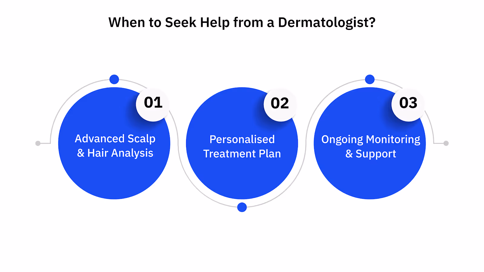 When to Seek Help from a Dermatologist