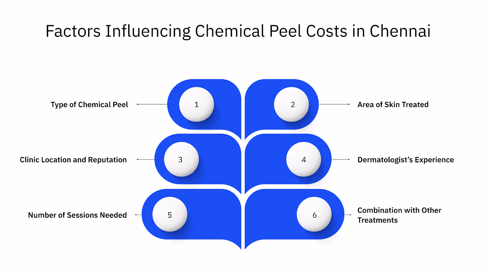 Factors Influencing Chemical Peel Costs in Chennai