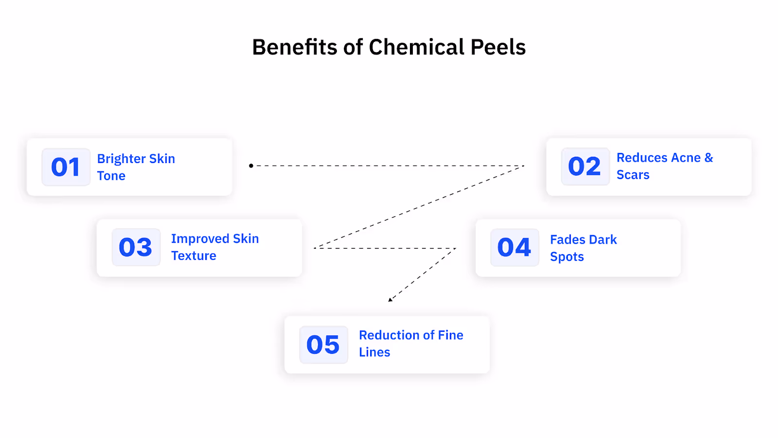 Benefits of Chemical Peels