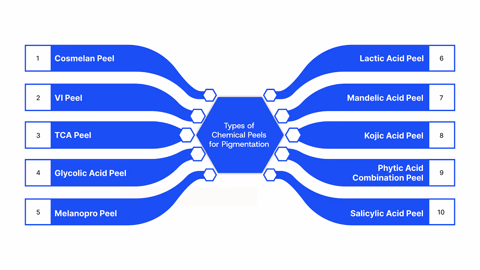 Types of Chemical Peels for Pigmentation