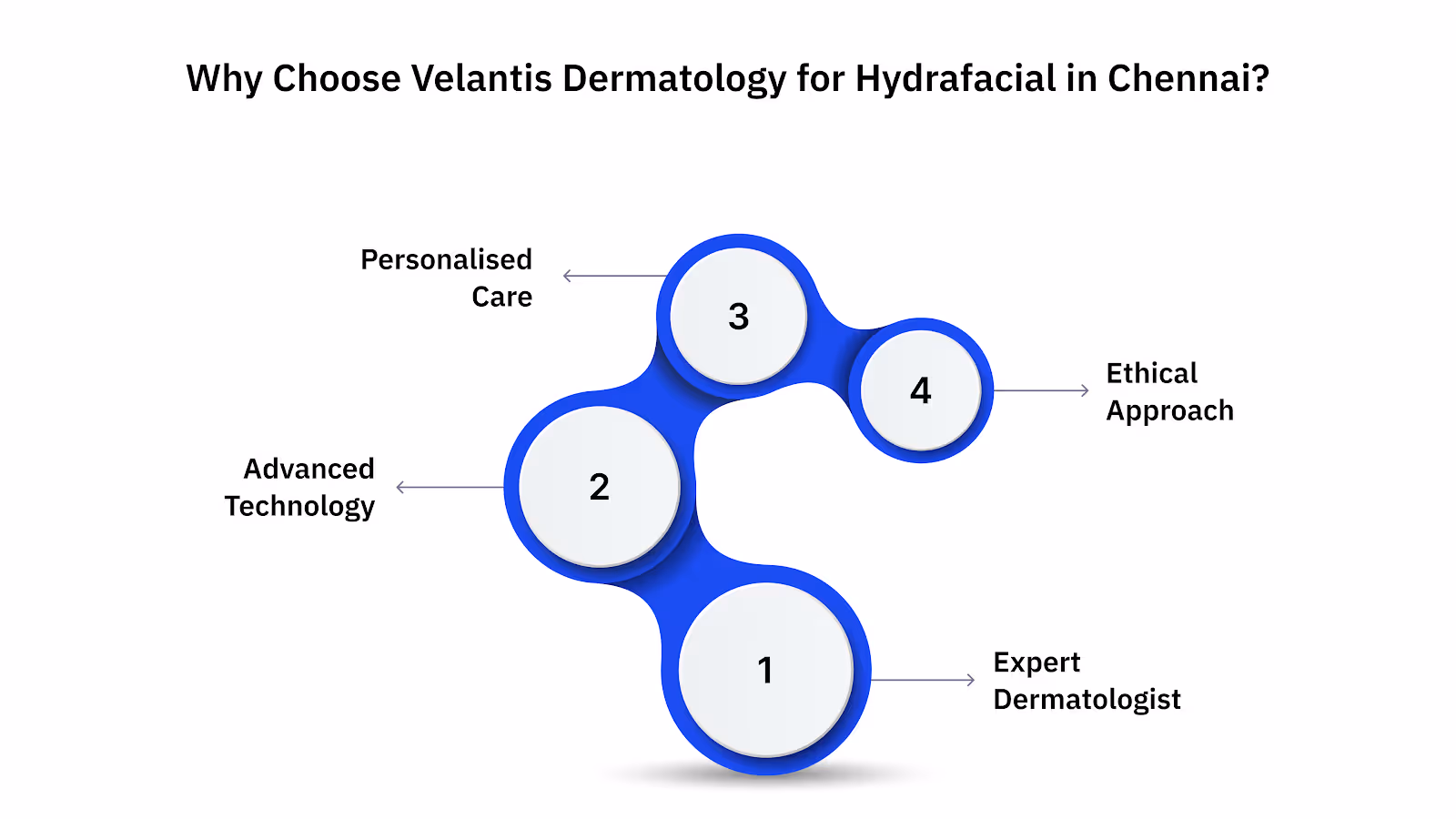 Why Choose Velantis Dermatology for Hydrafacial in Chennai
