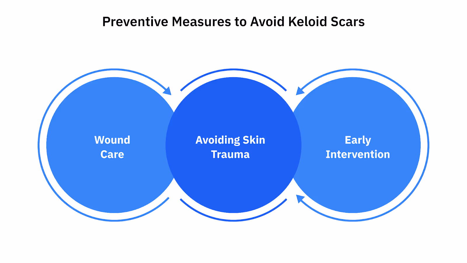 Preventive Measures to Avoid Keloid Scars