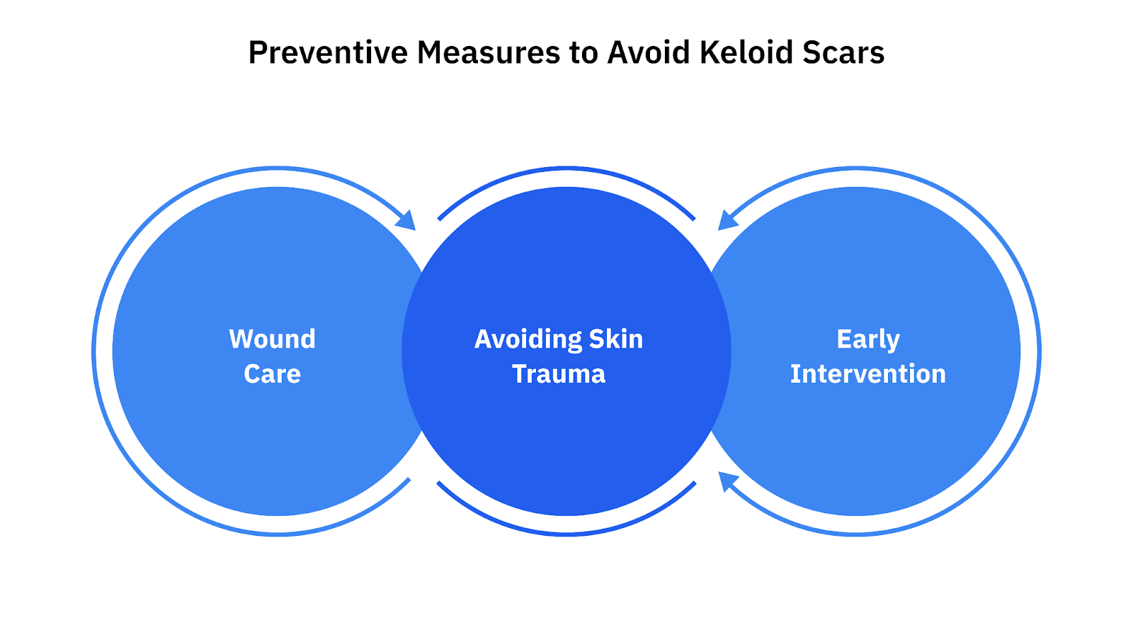 Preventive Measures to Avoid Keloid Scars